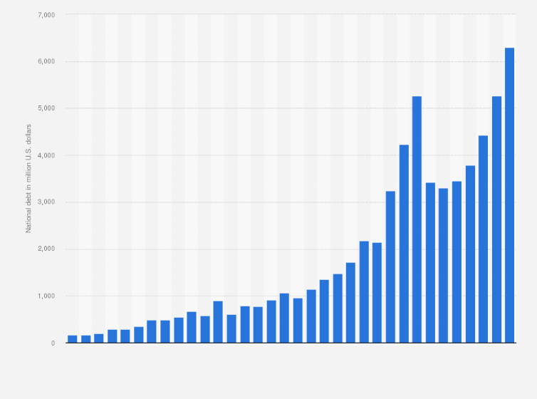 france debt to haiti