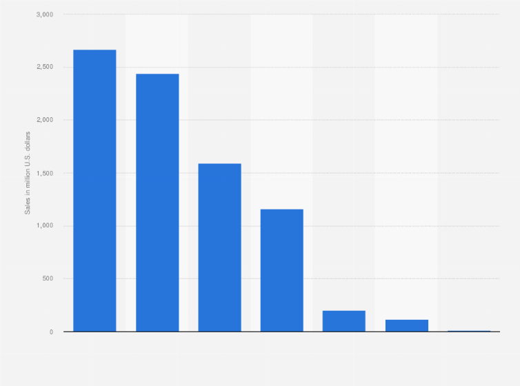 Skin Care Market Segmentation Doctor Heck