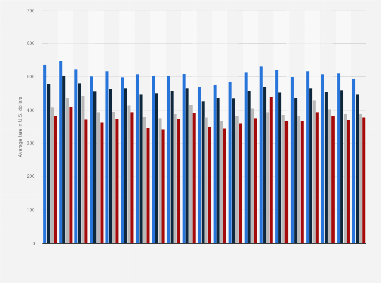 american airlines pet cargo cost