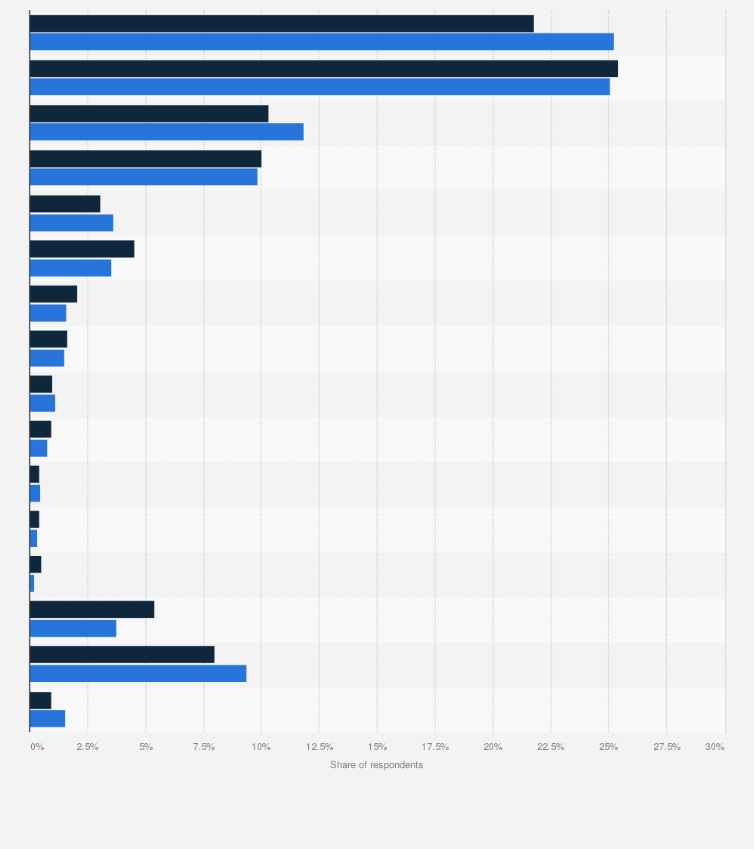 France: Type Of Cars Owned Or Leased 2017-2018 | Statista