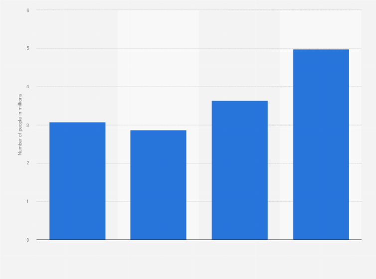 expedia accounts department