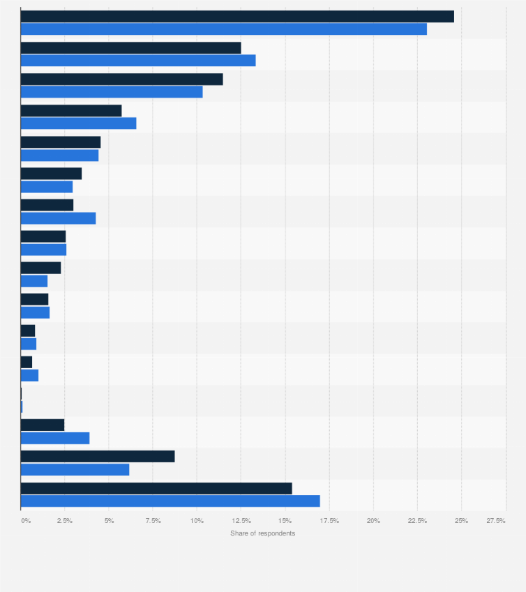 Turkey: Type Of Cars Owned Or Leased 2017-2018 | Statista