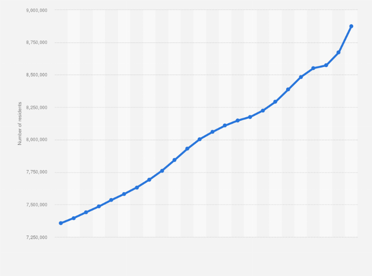 Quebec Population
