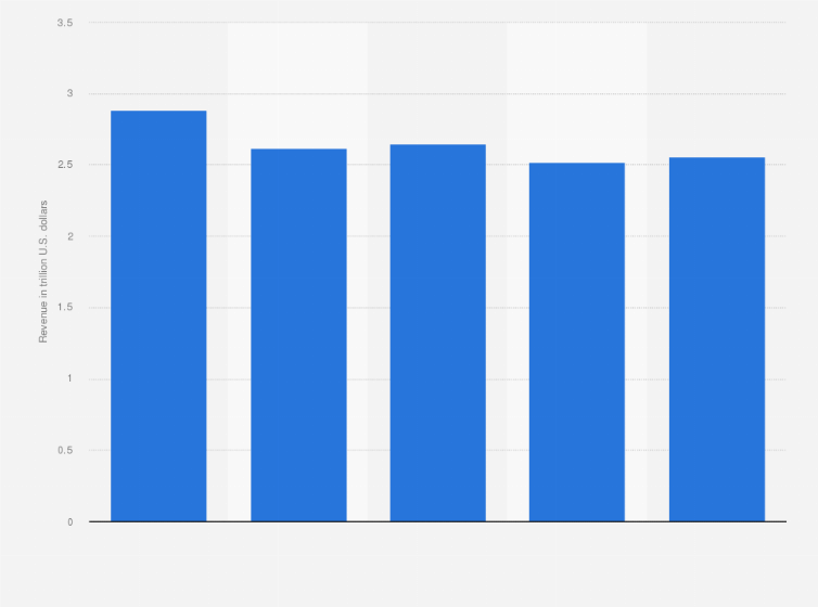 Vehicles & Road Traffic Statista