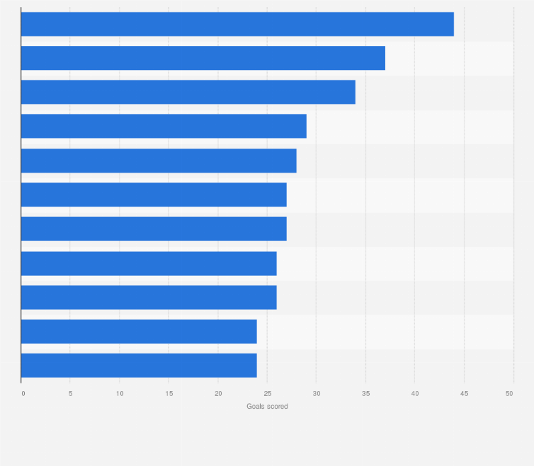 austria gdp breakdown