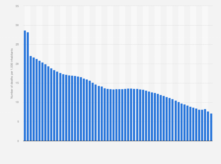 deaths in 2023 Cameroon - Death Rate 2010-2020 | Statista