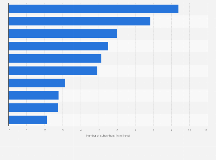 How To Move To Denmark From India Entry To Denmark Visitdenmark