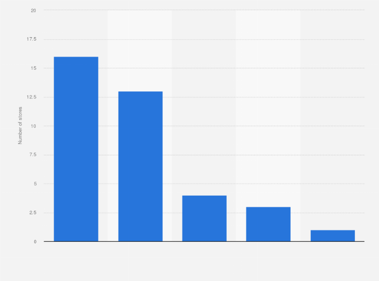 Israbi Zara Online Sales Canada