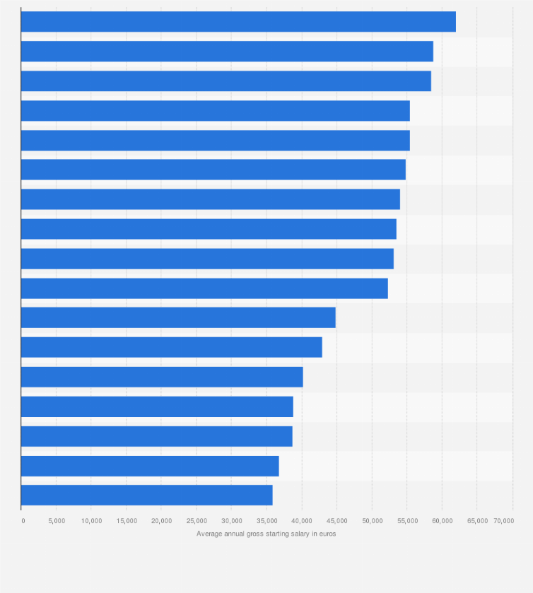 Graphic Designer Salary Germany