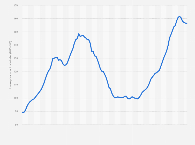 Property Prices In Greece Chart Ponasa