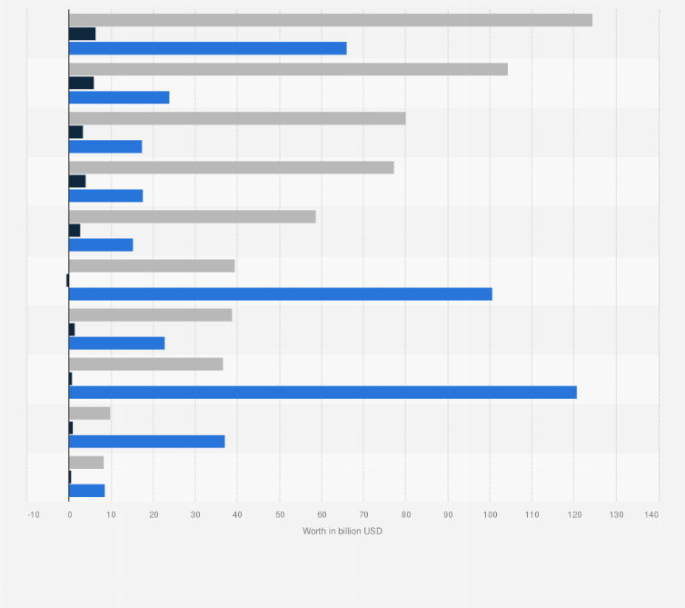 Top Ten FMCG Brands In The UK 2020 Statista, 41 OFF