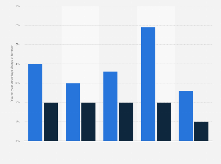 global hospitality industry statistics 2019