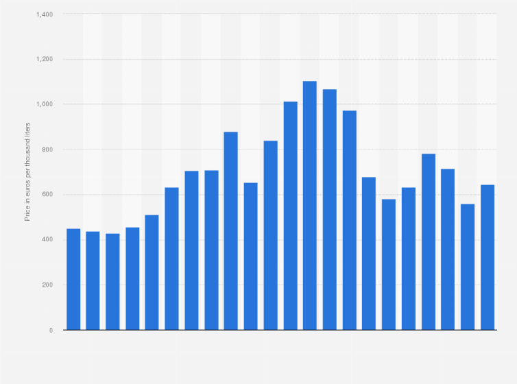Will House Prices Fall In 2021 Northern Ireland Uk House Prices