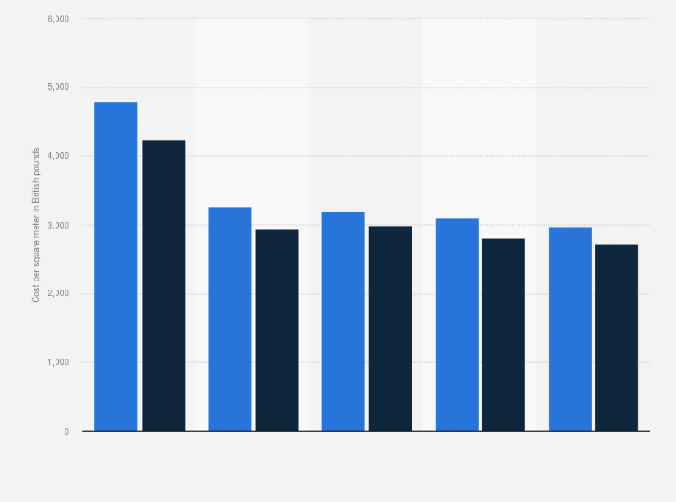 Dental Plan of Texas Office Building Construction Cost Per Square Foot