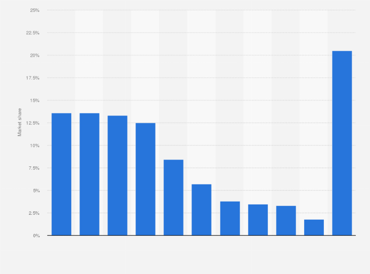 Home Improvement Industry Analysis Canada Learn The Truth About Home