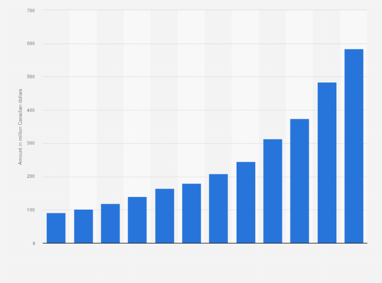 How Much Does Dog Insurance Cost Canada