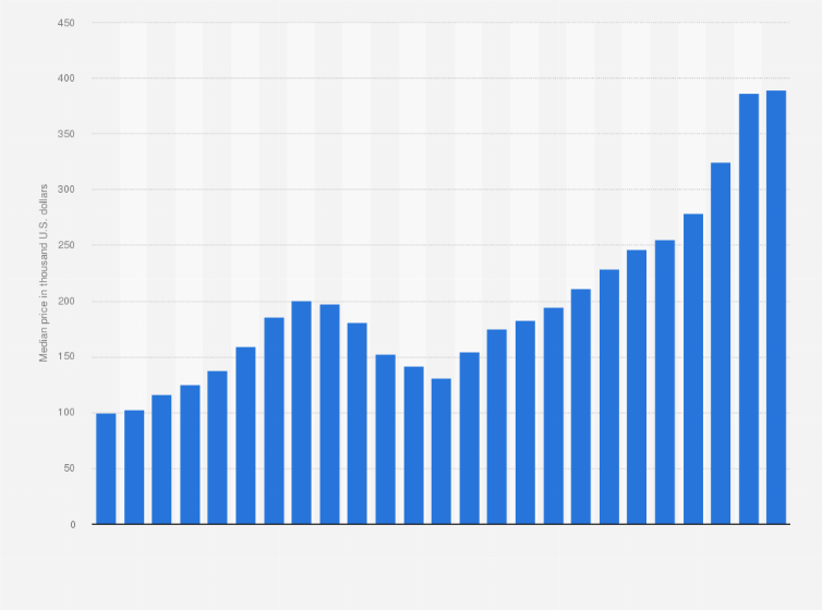 Duval County Property Sales Records EDUACS