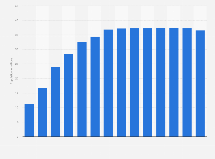 Japan Demographics Chart A Visual Reference of Charts Chart Master