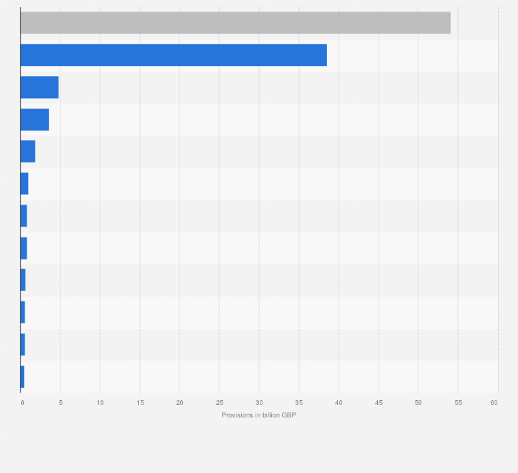 🏆 Financial scandals since 2000. The Biggest Corporate Scandals of the