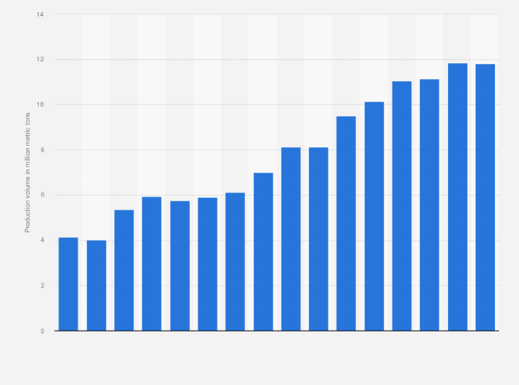 Indian Spices Benefits Chart Ponasa