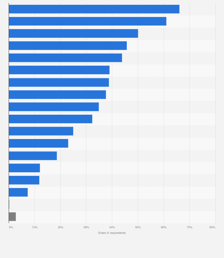 Wholesale Apparel Companies Gold Garment