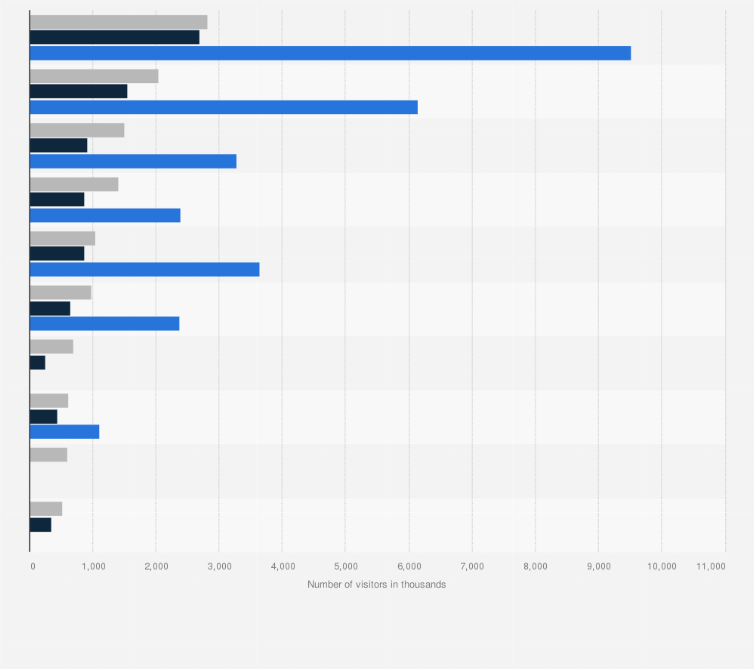 Top 10 Most Visited Cultural Attractions Paris 2020 Statista