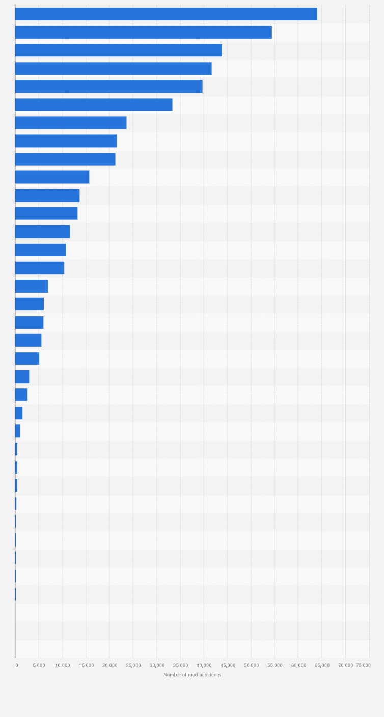 Australian Road Fatalities Christmas 2022 India: Reported Road Accidents By State | Statista