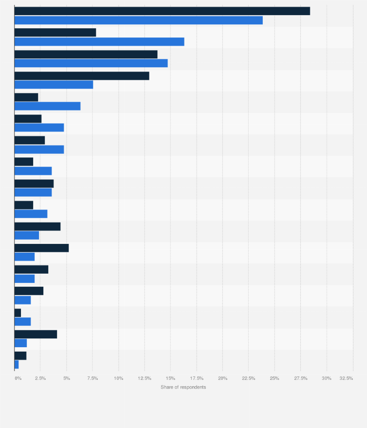 united sports brands revenue Conception Severson