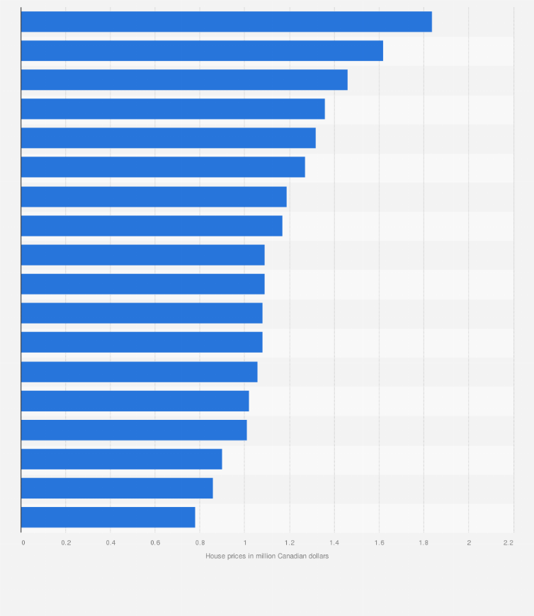 Real Estate Salary Victoria Bc Ape Salary