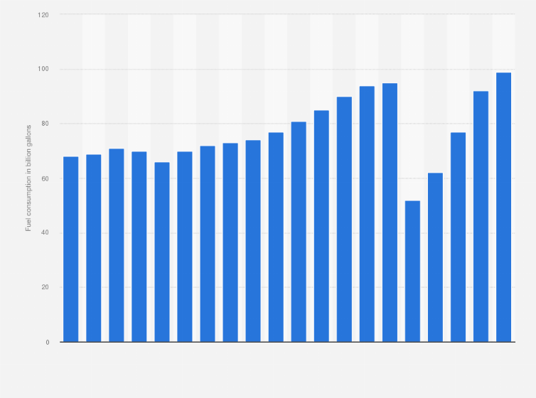 boeing 737 fuel consumption