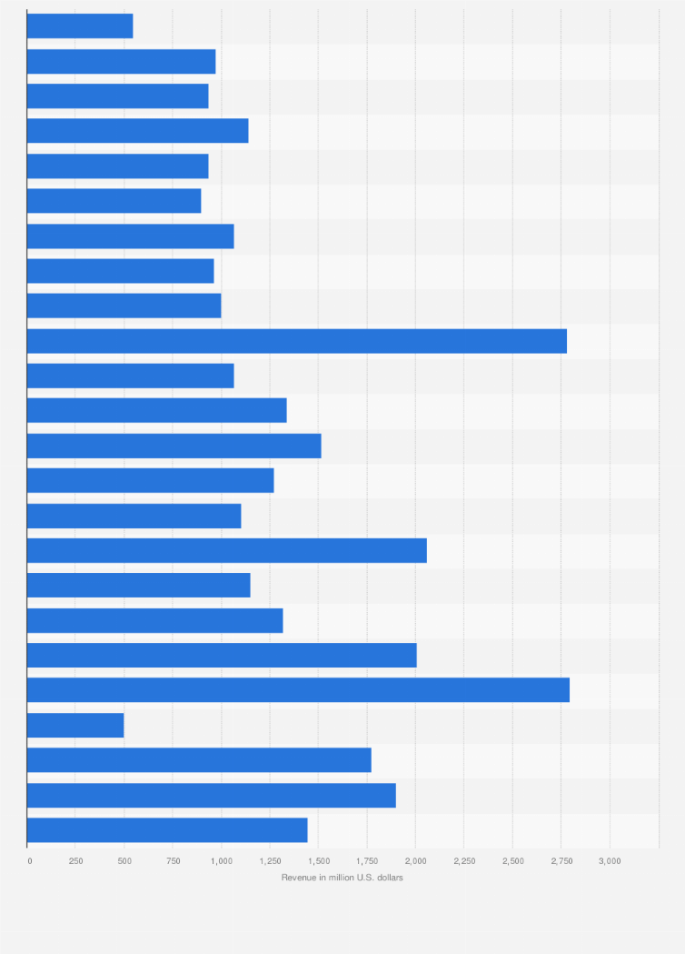 What Is The 1 Grossing Movie Of All Time / Highest Grossing Movies Of