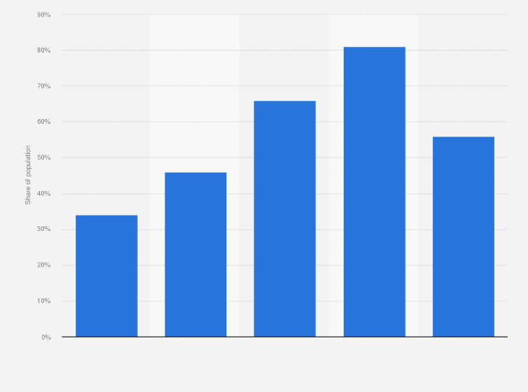 🏆 Cable vs satellite tv. Cable vs. satellite. 20221107