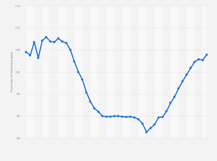 malaysia housing price index Ryan Sanderson