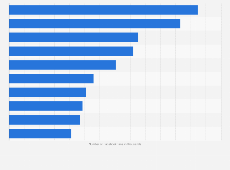 Clothing Brands Uk Bruin Blog