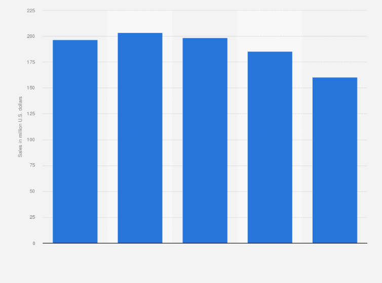 Vita Coconut Water Wholesale