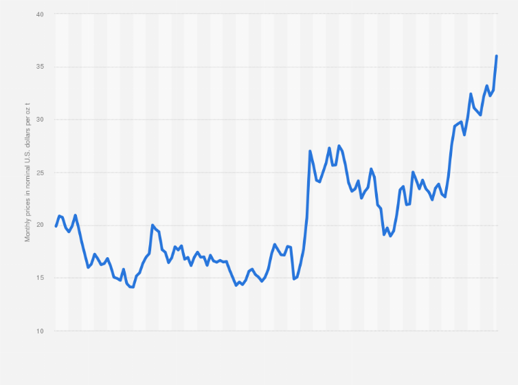 Value Of Silver Per Ounce atelieryuwa.ciao.jp