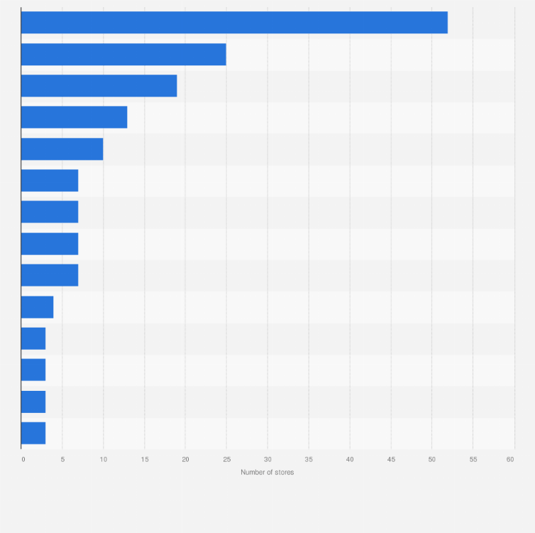 Pessimistisch Steckrübe Unsicher zara online shopping saudi arabia