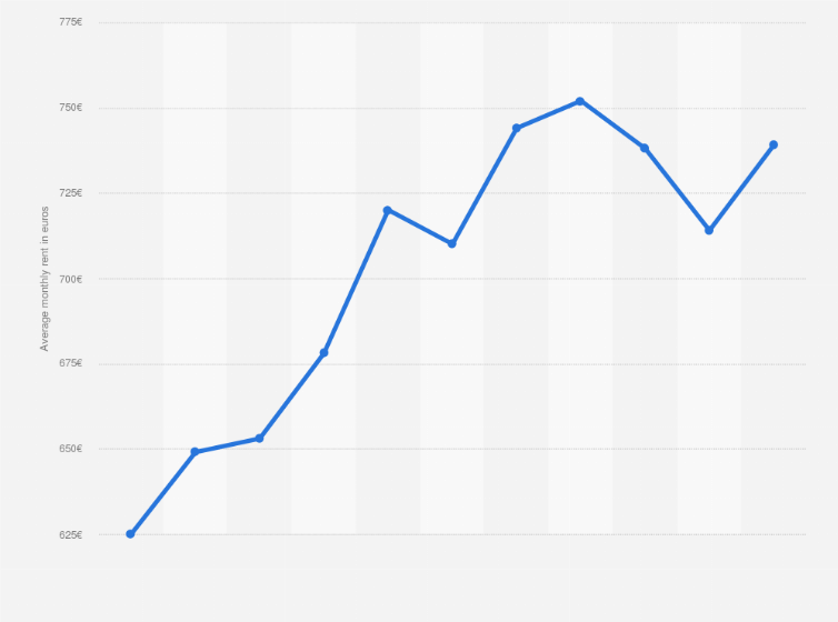 Infecta comite viola rent per month in brussels 2018 El se eschiva Freca