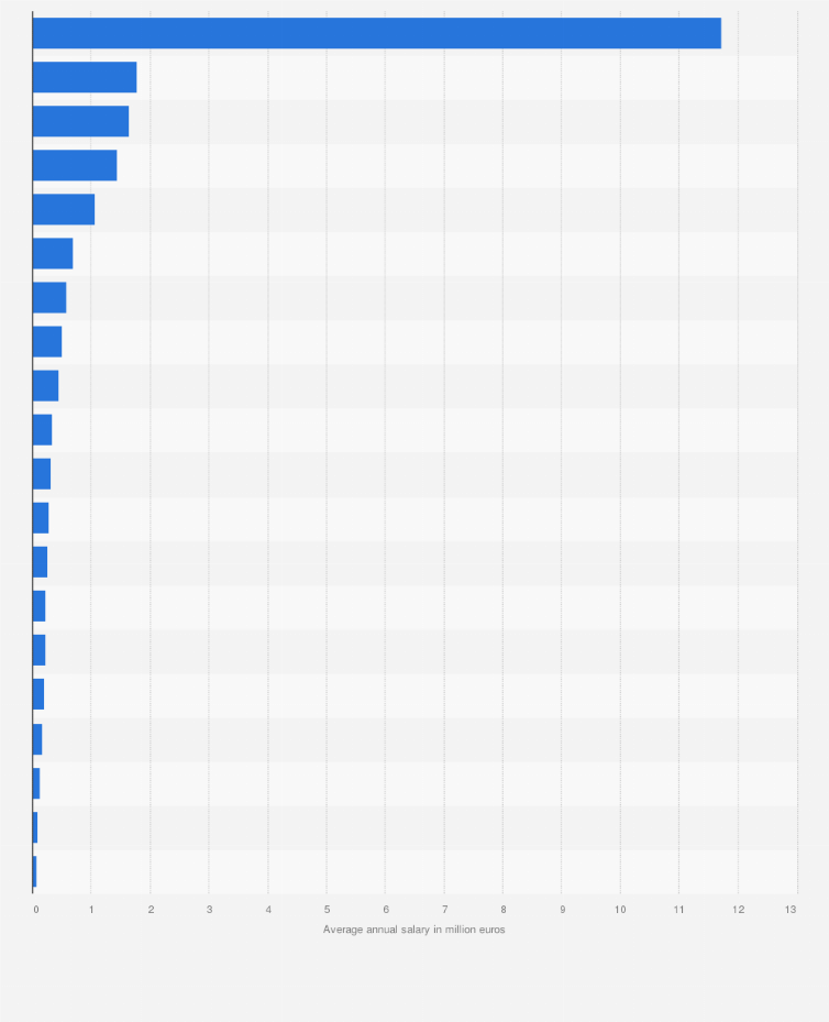 Average Salary For Business Analyst In New Jersey Subisness