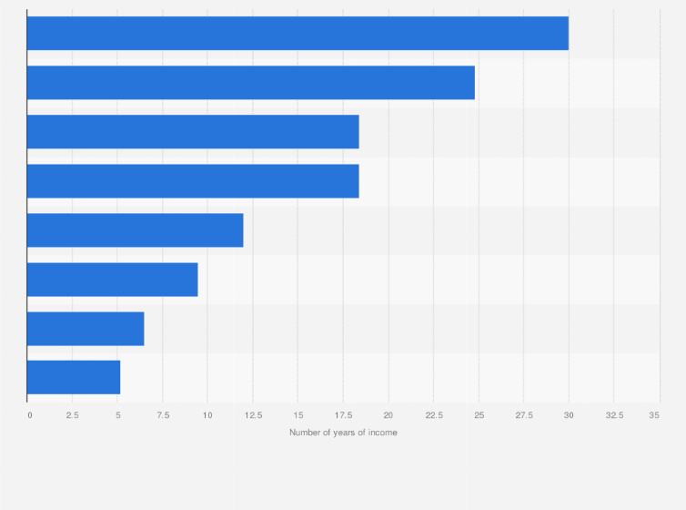 Mindshare Chicago Salaries The Reference Letter