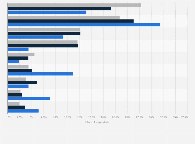 Update 136+ hair growth rate by age super hot POPPY