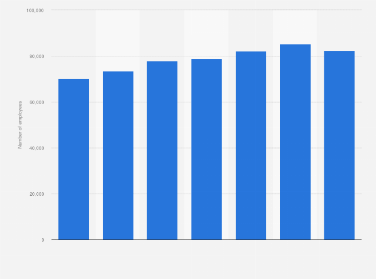 Luxottica Sales Manager Salary Hot Sale www.jkuat.ac.ke