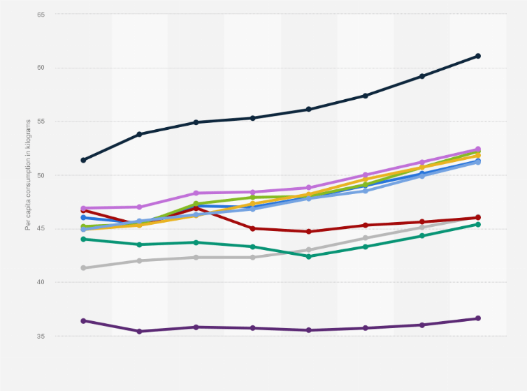 How Much Roast Beef Per Person Uk Beef Poster