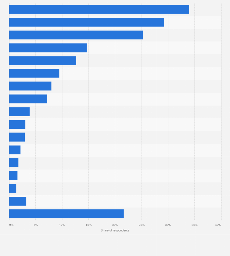 Which Uk Hotel Chains Allow Dogs