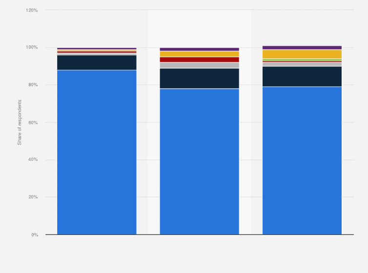 Water Consumption Per Capita By Country Chart A Visual Reference of