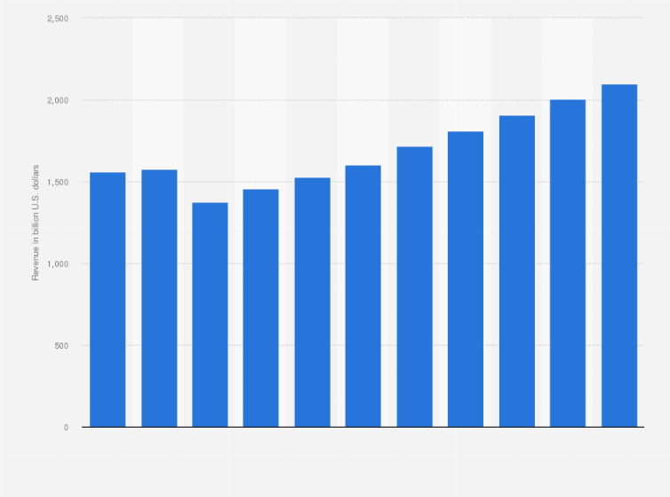Alcoholic Beverages Statista