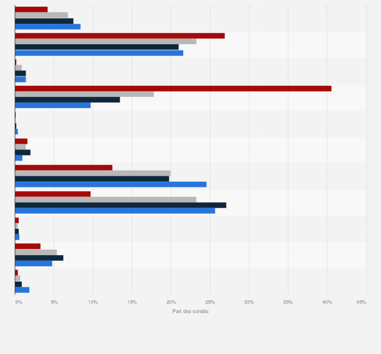 resultat bac 2017 algerie date