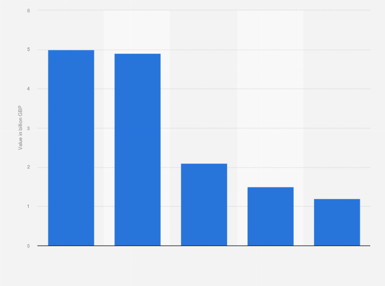food delivery industry worth