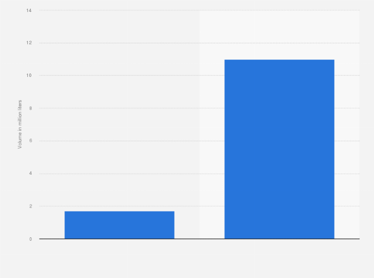 Mexican Coconut Water Can