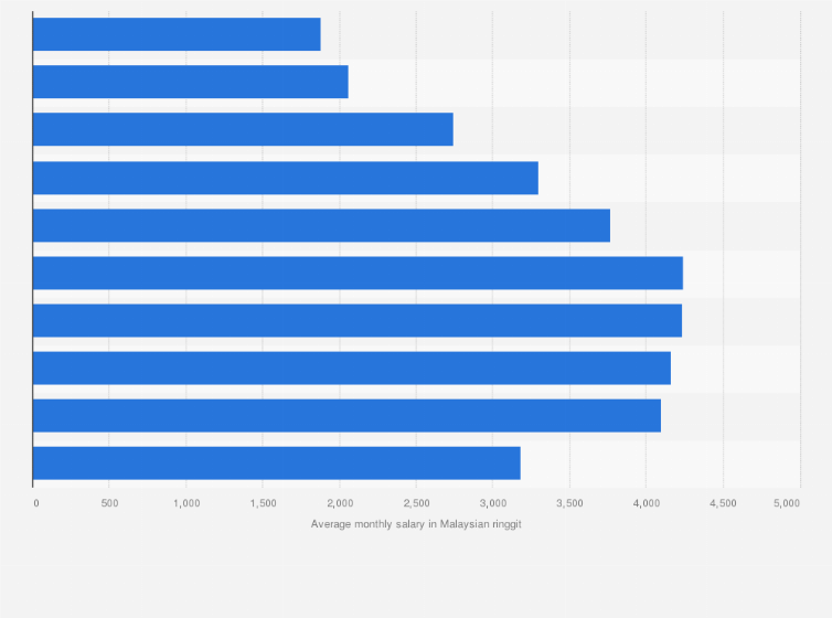Labour Law Malaysia Monthly Salary Calculation Earn a monthly salary